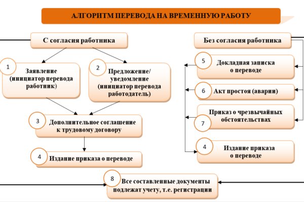 Кракен ссылка store