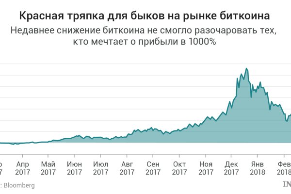 Кракен интернет площадка