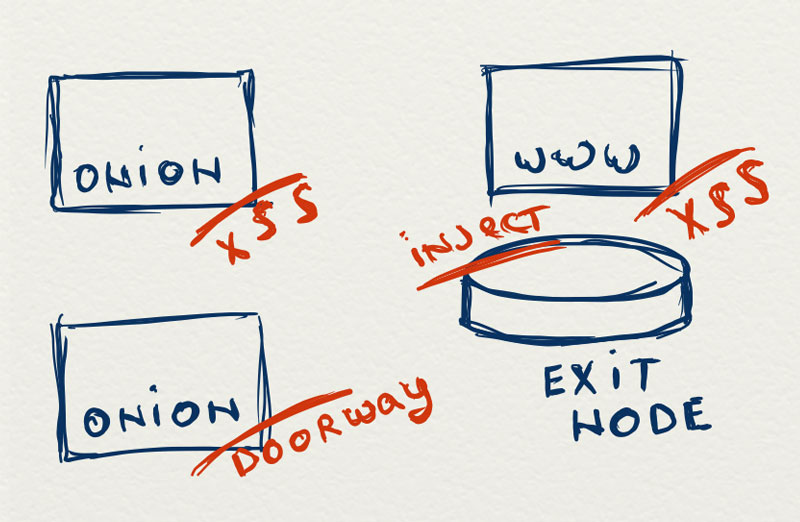 Кракен это гидра